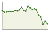 Popolazione