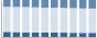 Grafico struttura della popolazione Comune di Riola Sardo (OR)