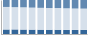 Grafico struttura della popolazione Comune di Escalaplano (SU)