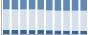 Grafico struttura della popolazione Comune di Nughedu Santa Vittoria (OR)