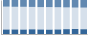 Grafico struttura della popolazione Comune di Orotelli (NU)