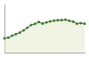 Popolazione