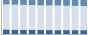 Grafico struttura della popolazione Comune di Monserrato (CA)