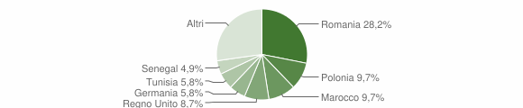 Grafico cittadinanza stranieri - Olmedo 2011