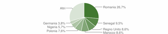 Grafico cittadinanza stranieri - Olmedo 2012