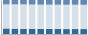 Grafico struttura della popolazione Comune di Olmedo (SS)