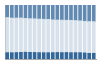 Grafico struttura della popolazione Comune di Bitti (NU)