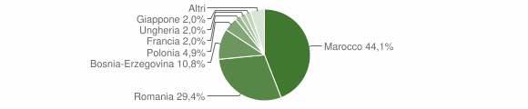 Grafico cittadinanza stranieri - Monti 2012