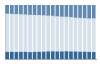 Grafico struttura della popolazione Comune di Monti (SS)