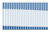 Grafico struttura della popolazione Comune di Bonorva (SS)