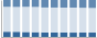 Grafico struttura della popolazione Comune di Furtei (SU)