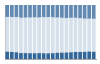 Grafico struttura della popolazione Comune di Loceri (NU)