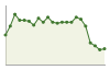 Popolazione