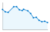 Grafico andamento storico popolazione Comune di Sennariolo (OR)