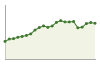 Popolazione