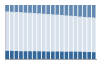 Grafico struttura della popolazione Comune di Tortolì (NU)