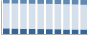 Grafico struttura della popolazione Comune di Santa Giusta (OR)