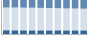 Grafico struttura della popolazione Comune di Carloforte (SU)