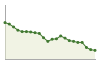 Popolazione