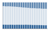 Grafico struttura della popolazione Comune di Posada (NU)