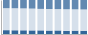 Grafico struttura della popolazione Comune di Collinas (SU)