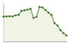 Popolazione