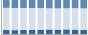 Grafico struttura della popolazione Comune di Curcuris (OR)