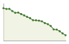 Popolazione