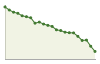 Popolazione