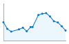 Grafico andamento storico popolazione Comune di Gesico (SU)