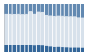 Grafico struttura della popolazione Comune di Gesico (SU)