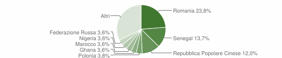 Grafico cittadinanza stranieri - Iglesias 2014