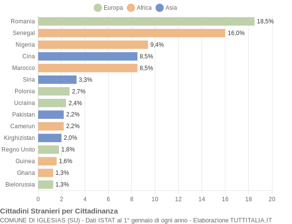 Grafico cittadinanza stranieri - Iglesias 2021