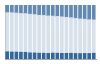 Grafico struttura della popolazione Comune di Lotzorai (NU)