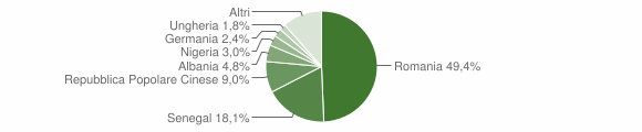 Grafico cittadinanza stranieri - Ozieri 2011