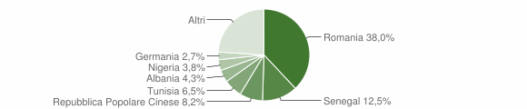 Grafico cittadinanza stranieri - Ozieri 2013