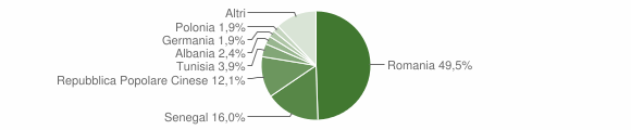 Grafico cittadinanza stranieri - Ozieri 2016