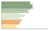 Grafico Popolazione in età scolastica - Ozieri 2023