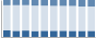 Grafico struttura della popolazione Comune di Putifigari (SS)