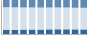 Grafico struttura della popolazione Comune di Luogosanto (SS)