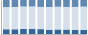 Grafico struttura della popolazione Comune di Goni (SU)