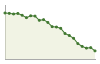 Popolazione