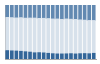 Grafico struttura della popolazione Comune di Ulassai (NU)