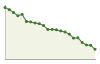 Popolazione