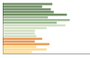 Grafico Popolazione in età scolastica - Bari Sardo 2023