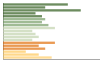 Grafico Popolazione in età scolastica - Simaxis 2023