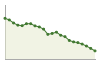 Popolazione