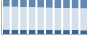 Grafico struttura della popolazione Comune di Laerru (SS)