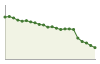 Popolazione