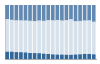 Grafico struttura della popolazione Comune di Ulà Tirso (OR)